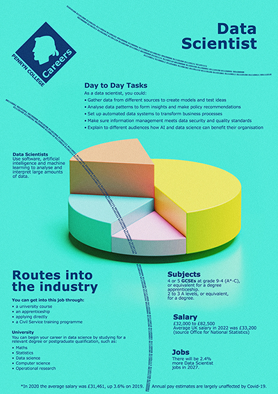 Data Scientist job poster